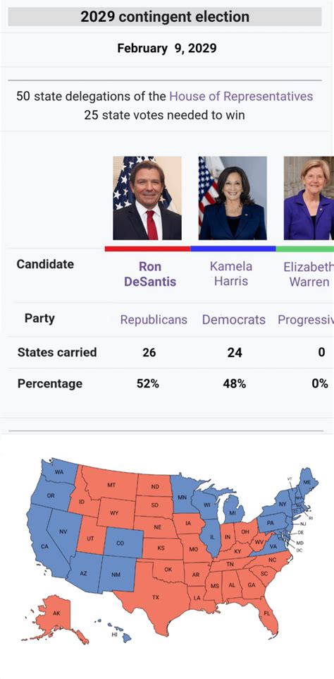2028 US Presidential Election Odds Tracker .